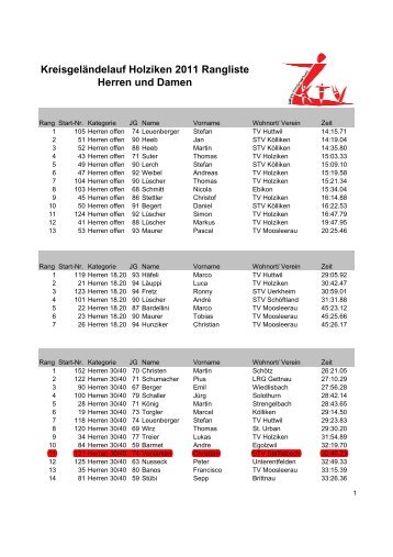 Rangliste Aktive vom KreisgelÃ¤ndelauf Holziken ... - STV Staffelbach