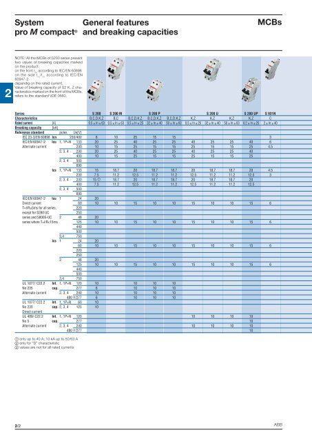 General features and breaking capacities System pro M compact ...