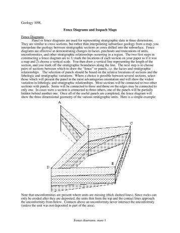 Fence diagrams, page 1 Geology 109L Fence ... - MyGeologyPage