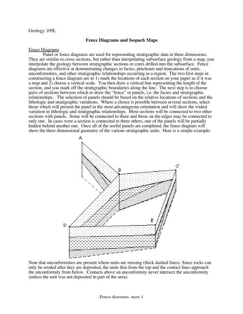 Fence diagrams, page 1 Geology 109L Fence ... - MyGeologyPage