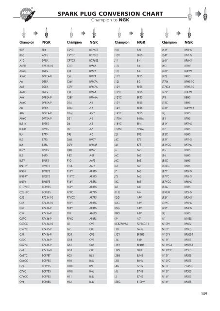 Ngk Conversion Chart