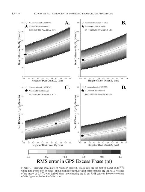 Vertical profiling of atmospheric refractivity from ground-based GPS