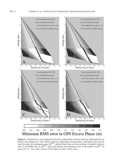 Vertical profiling of atmospheric refractivity from ground-based GPS