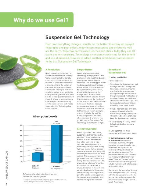 Suspension Gel Technology - Agel