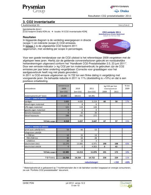 Resultaten CO2 prestatieladder_2011-2 - Draka