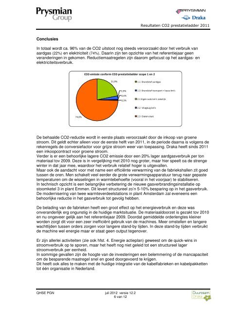 Resultaten CO2 prestatieladder_2011-2 - Draka