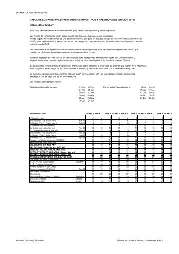 VENCIMIENTOS IMPOSITIVOS - Alejandro Gonzalez y Asociados