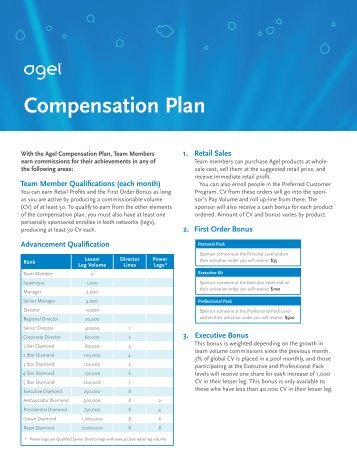 Compensation Plan - Agel