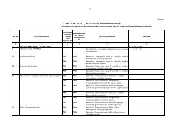 2 priedas VEIKLOS REZULTATŲ ATASKAITOS pildymo ...