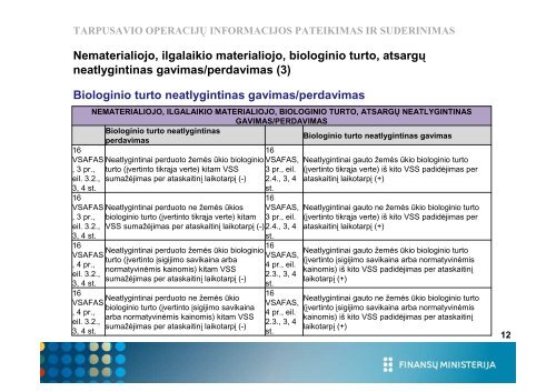 derinamų tarpusavio operacijų eliminavimas