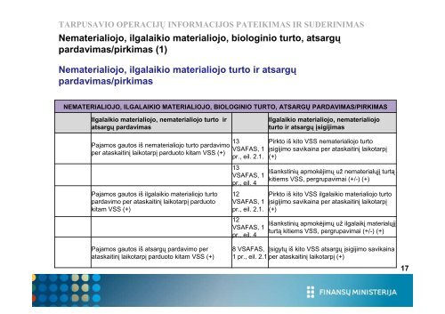 derinamų tarpusavio operacijų eliminavimas