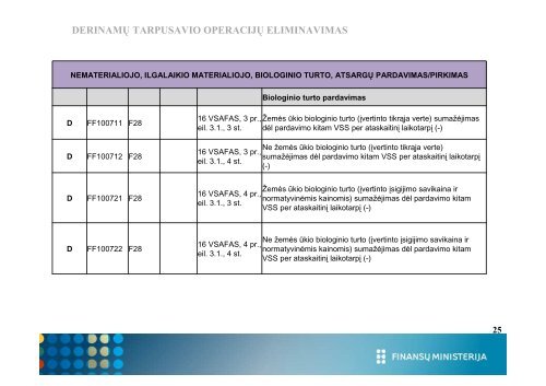 derinamų tarpusavio operacijų eliminavimas