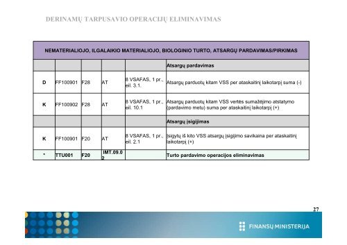 derinamų tarpusavio operacijų eliminavimas