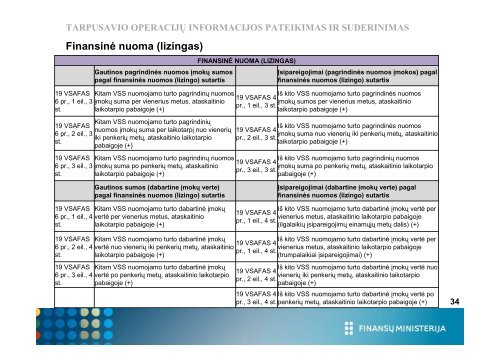 derinamų tarpusavio operacijų eliminavimas