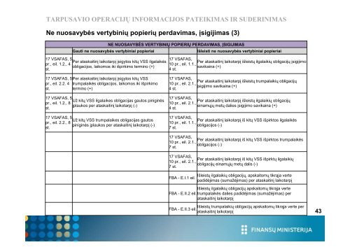 derinamų tarpusavio operacijų eliminavimas