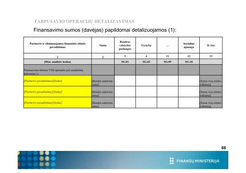 derinamų tarpusavio operacijų eliminavimas