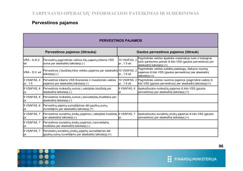 derinamų tarpusavio operacijų eliminavimas