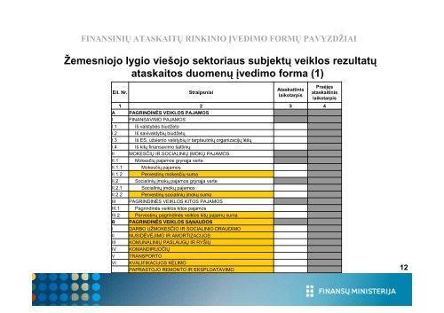 2 dalis - Finansų ministerija