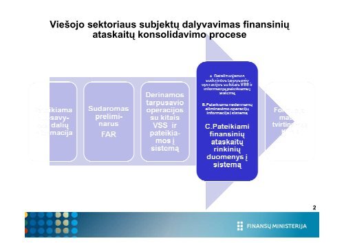 2 dalis - Finansų ministerija