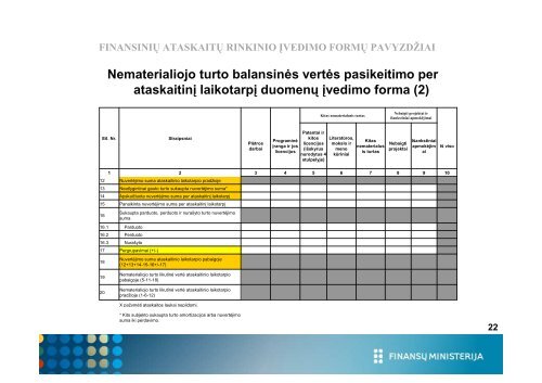 2 dalis - Finansų ministerija