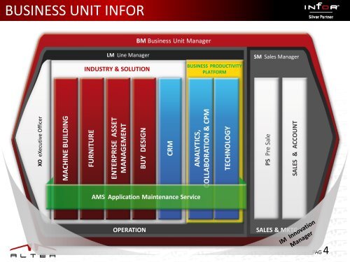 infor - Altea