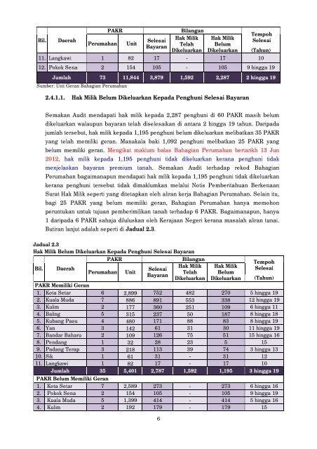 negeri kedah - Jabatan Audit Negara