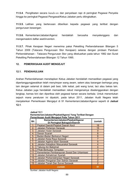 Negeri Sarawak - Jabatan Audit Negara