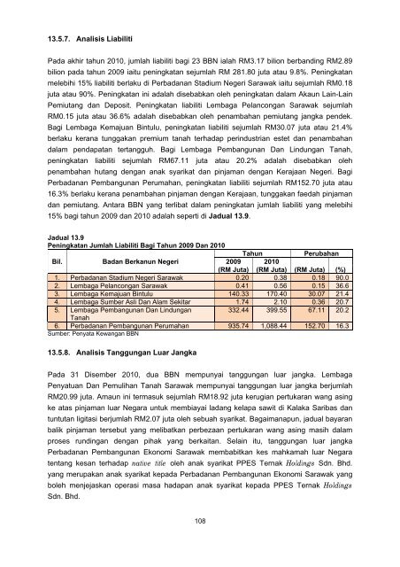 Negeri Sarawak - Jabatan Audit Negara