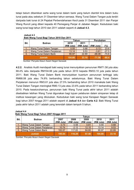 Negeri Sarawak - Jabatan Audit Negara