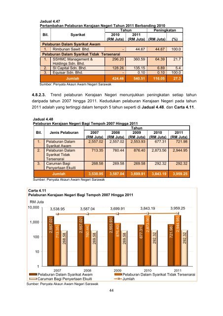 Negeri Sarawak - Jabatan Audit Negara