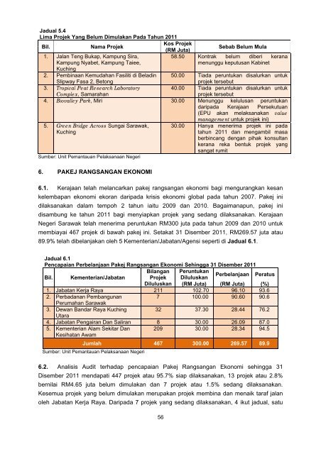 Negeri Sarawak - Jabatan Audit Negara