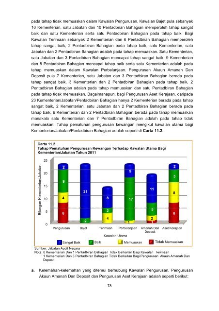 Negeri Sarawak - Jabatan Audit Negara