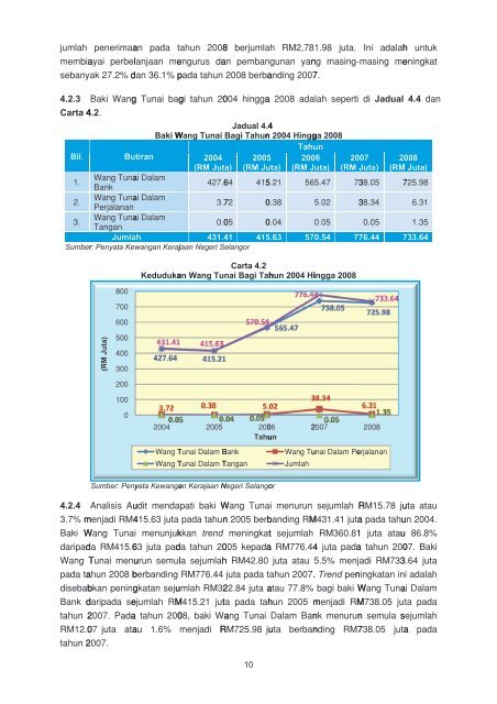 negeri selangor - Jabatan Audit Negara