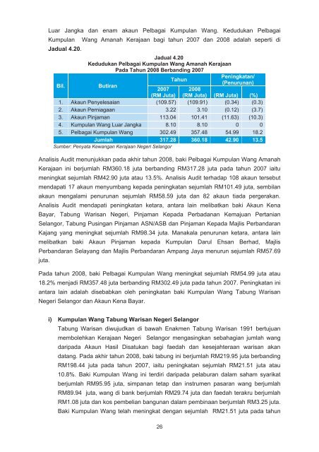 negeri selangor - Jabatan Audit Negara