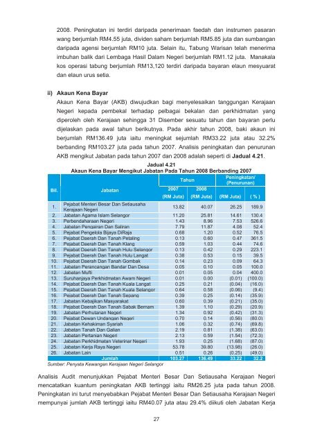 negeri selangor - Jabatan Audit Negara