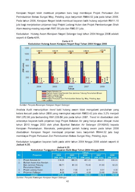 negeri selangor - Jabatan Audit Negara