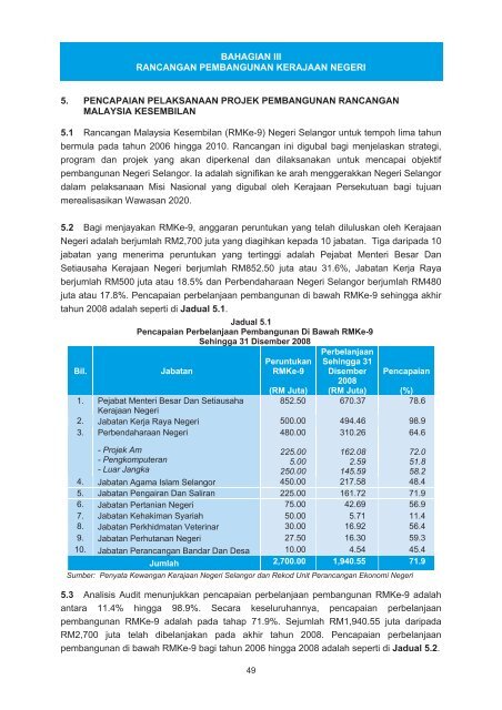 negeri selangor - Jabatan Audit Negara