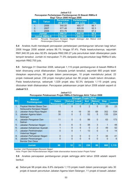 negeri selangor - Jabatan Audit Negara