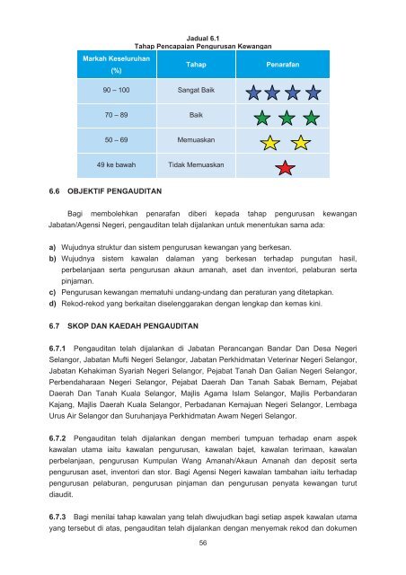 negeri selangor - Jabatan Audit Negara