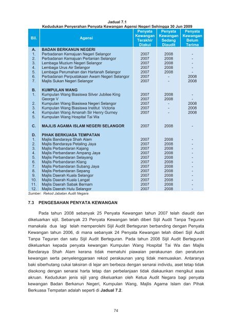 negeri selangor - Jabatan Audit Negara