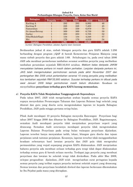 JH302459 cover sarawak.indd - Jabatan Audit Negara