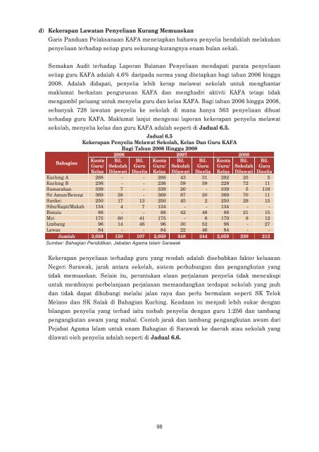 JH302459 cover sarawak.indd - Jabatan Audit Negara