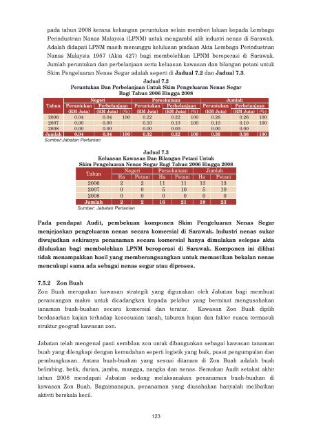 JH302459 cover sarawak.indd - Jabatan Audit Negara