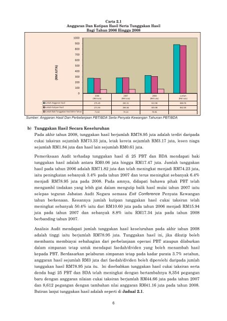 JH302459 cover sarawak.indd - Jabatan Audit Negara