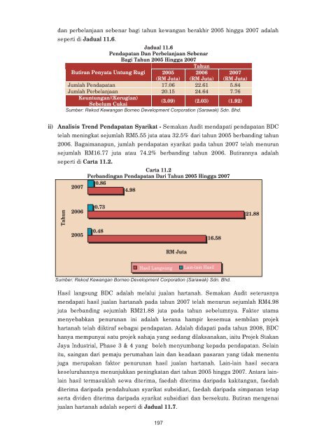 JH302459 cover sarawak.indd - Jabatan Audit Negara