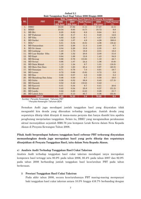 JH302459 cover sarawak.indd - Jabatan Audit Negara