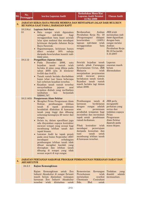 JH302459 cover sarawak.indd - Jabatan Audit Negara