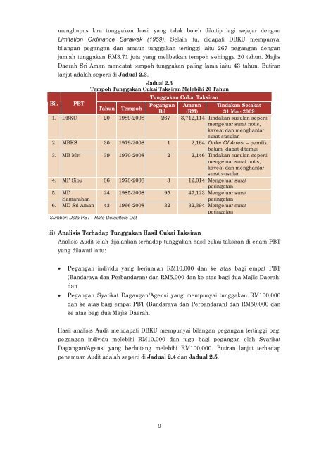 JH302459 cover sarawak.indd - Jabatan Audit Negara