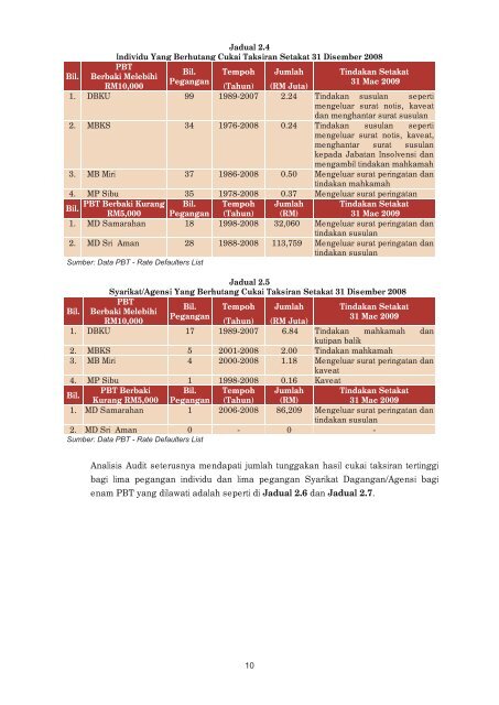 JH302459 cover sarawak.indd - Jabatan Audit Negara