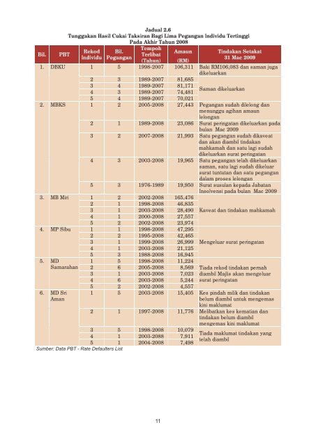 JH302459 cover sarawak.indd - Jabatan Audit Negara